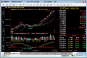 海通期货文华财经赢顺期货交易软件