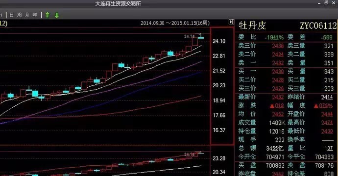 大连再生交易软件