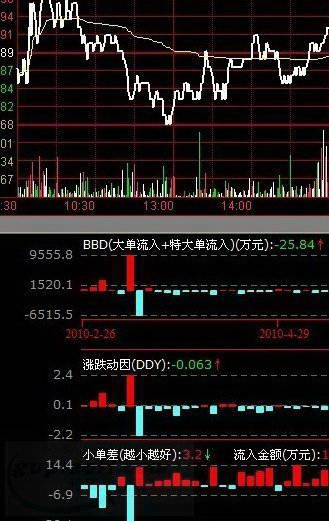 上海华信证券通达信版