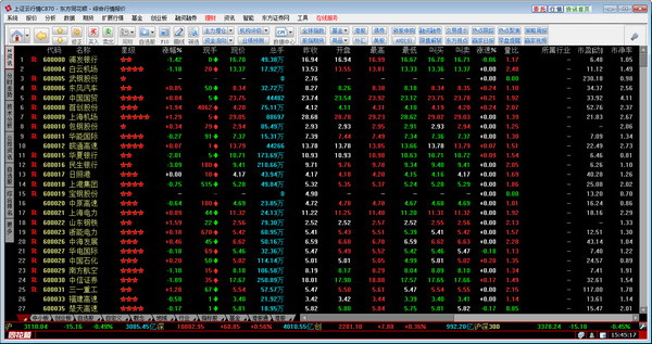 东方证券同花顺独立行情