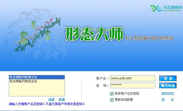 形态大师外汇贵金属行情分析终端