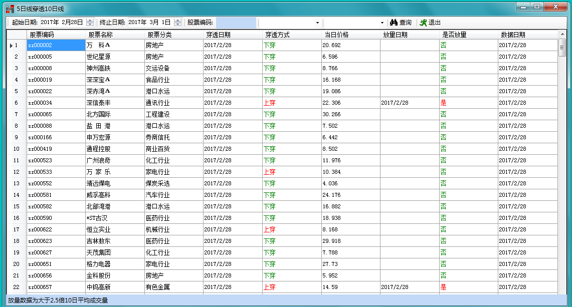 好无忧股票监控软件