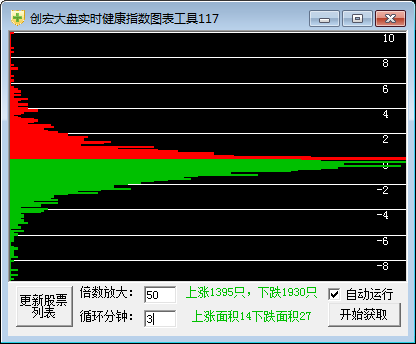 创宏大盘实时健康指数图表工具