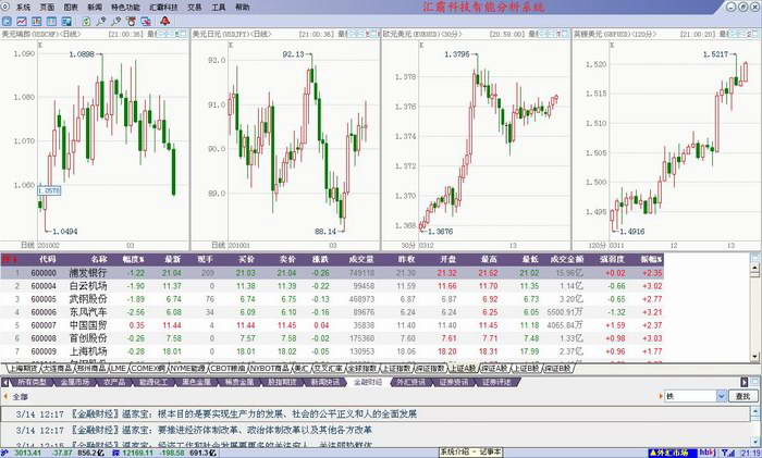 汇霸金融行情数据分析系统