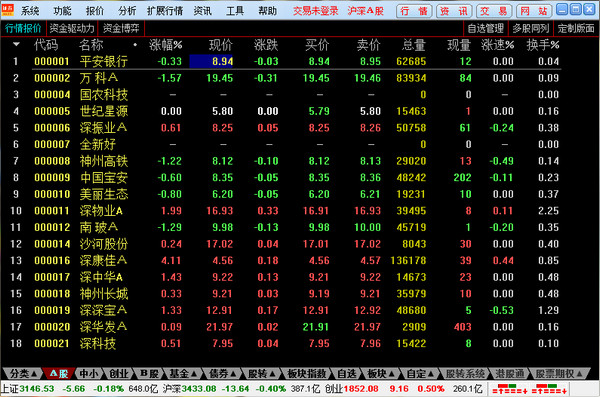 东方财富证券通达信版v1.01官方版