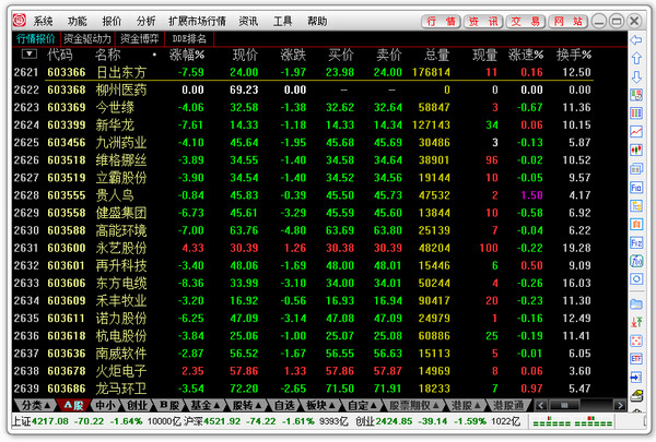 华融证券通达信