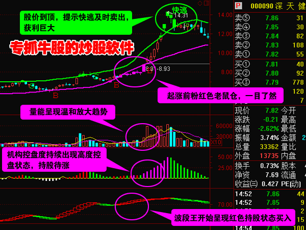 泰阳证券交易软件