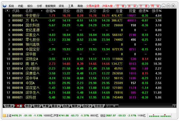 厦门证券金鼓盈通