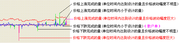 股票不平衡算法软件