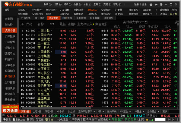 东方财富通经典版