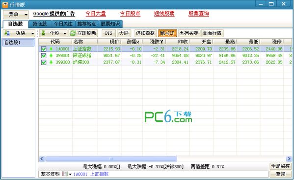 行情眼(股市行情查询软件)