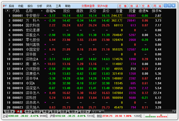 开源证券通达信超强版