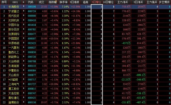 金汇证券宝炒股卫士