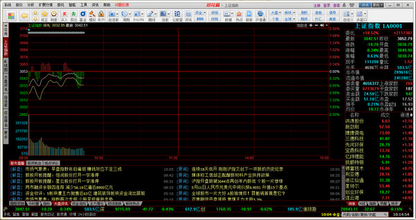 同花顺level2内参智能版