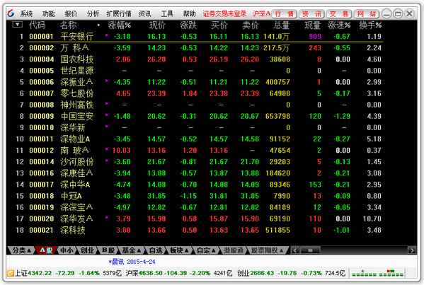 宏信证券通达信合一版