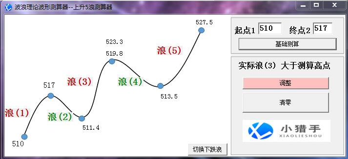 波浪理论波形测算器