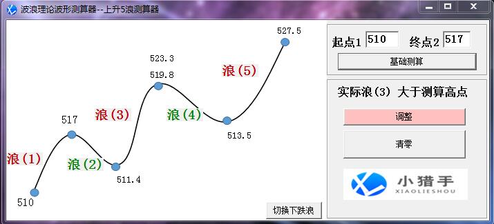 波浪理论波形测算器