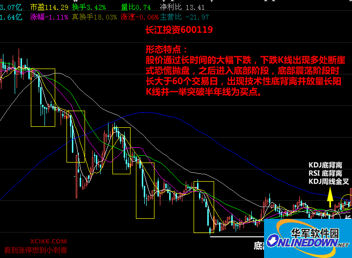 小刺客炒股助手