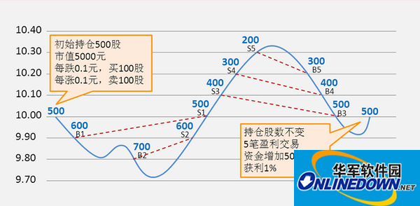 51金算师