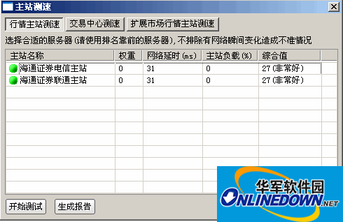 海通证券彩虹投资通达信版