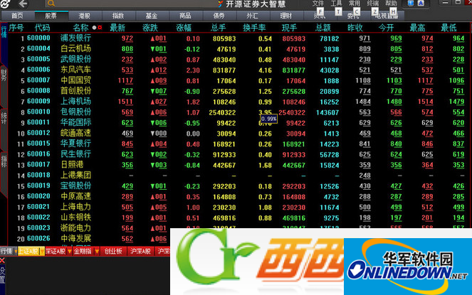 开源证券大智慧网上行情分析及交易系统