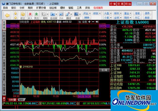 厦门证券金鼓盈通同花顺