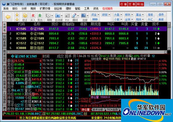 厦门证券金鼓盈通同花顺