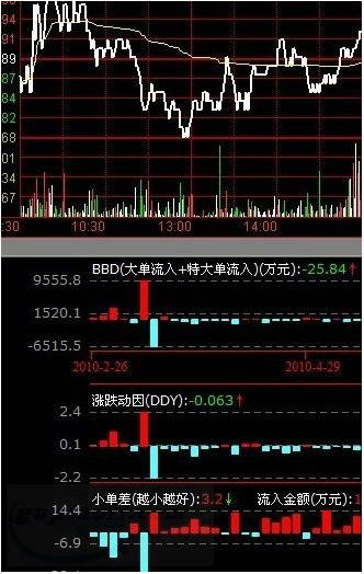 大通证券网上交易