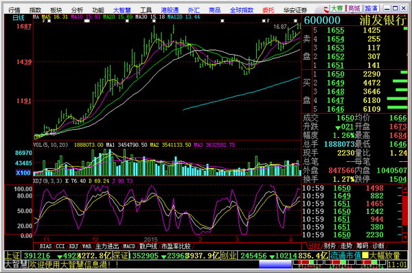 华安证券大智慧经典版
