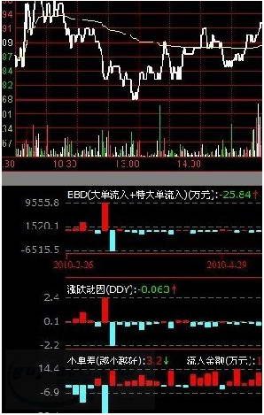 渤海证券新合一版通达信行情交易