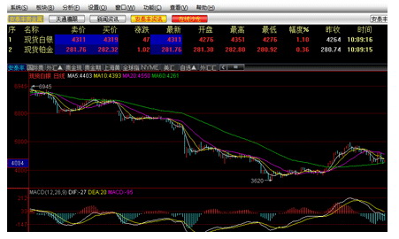 银鼎天免费贵金属行情软件
