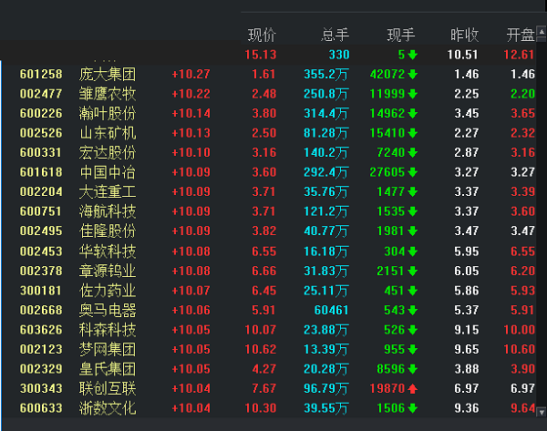 财达证券金融终端