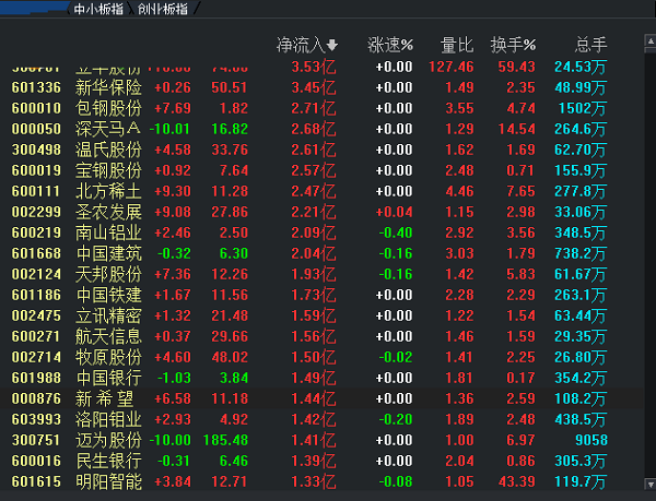 财达证券金融终端