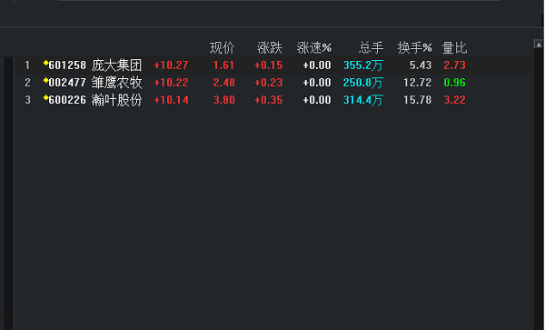 财达证券金融终端