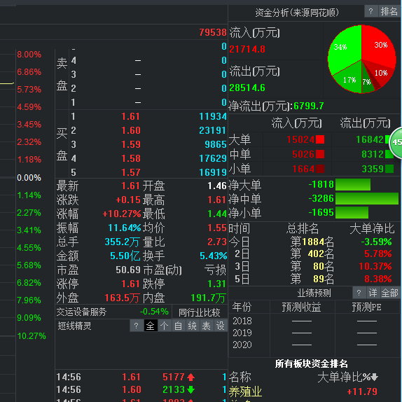 财达证券金融终端