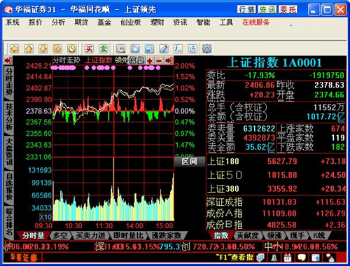 广发华福同花顺