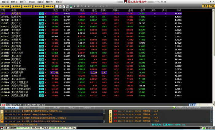 易汇通黄金外汇行情分析软件