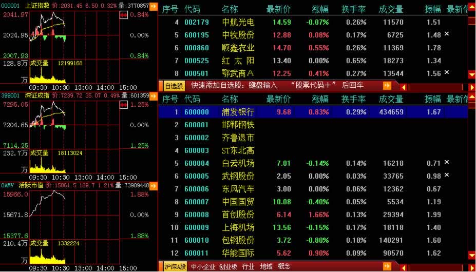 指南针全赢博弈股票软件