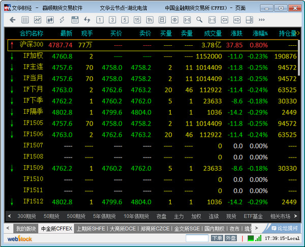 文华财经期货软件