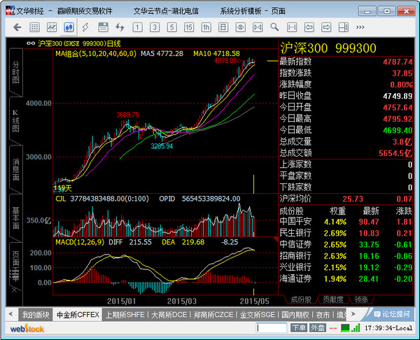 文华财经期货软件