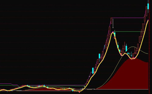 通达信行情交易软件