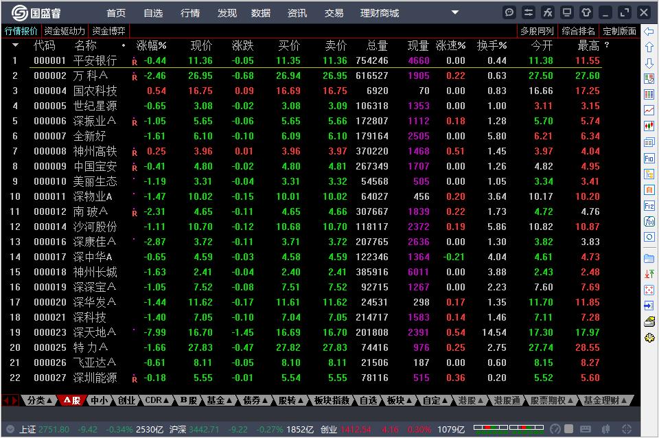 国盛证券通达信版（国盛睿）