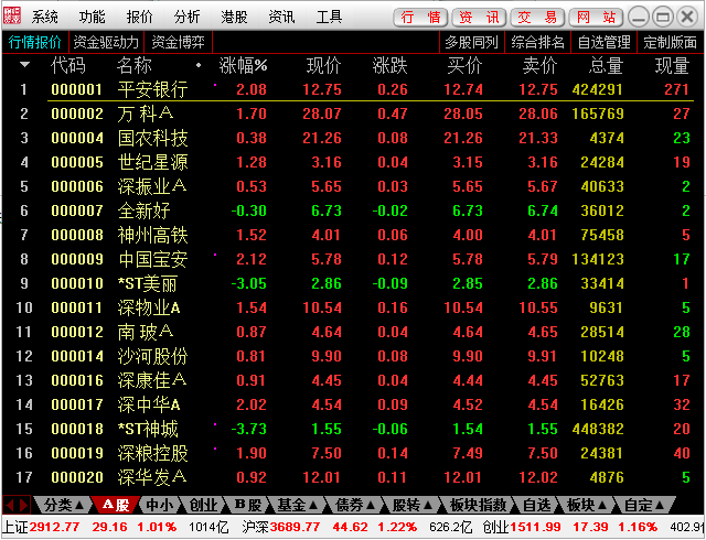 恒泰证券金玉满堂通达信