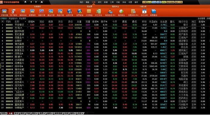 平安证券金融分析终端