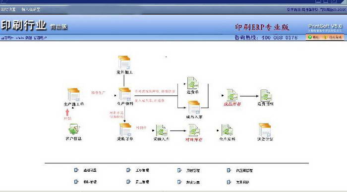 印智印刷工单库存软件