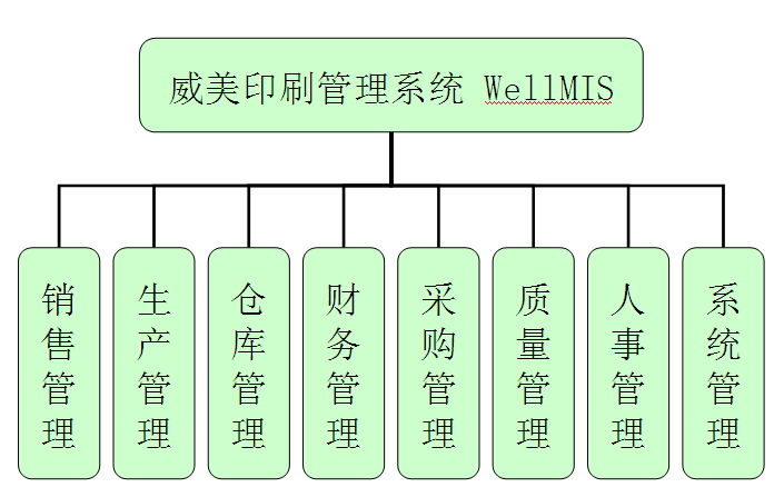 威美印刷管理软件