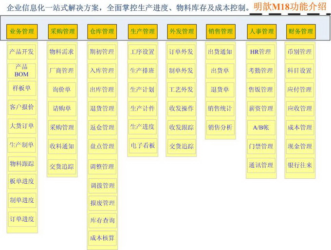 印刷ERP管理软件(明歆M18)