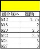 螺栓群内力计算