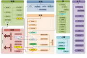 因特达生产管理系统(试用版)