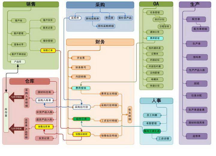 因特达生产管理系统(试用版)